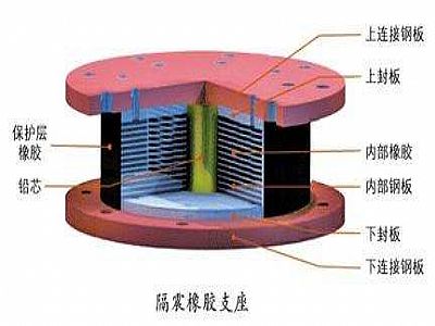 固镇县通过构建力学模型来研究摩擦摆隔震支座隔震性能